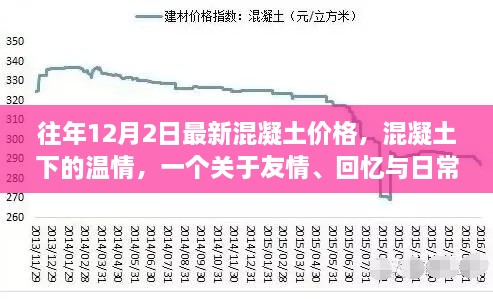 混凝土下的溫情，友情、回憶與日常的交織——?dú)v年12月2日混凝土價(jià)格回顧