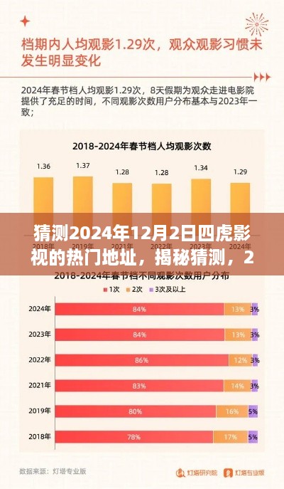 揭秘預(yù)測(cè)，四虎影視熱門地址展望與期待（2024年預(yù)測(cè)版）