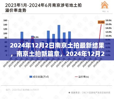 南京土拍新篇章，2024年12月2日最新結(jié)果揭示勝利啟示與自信之光