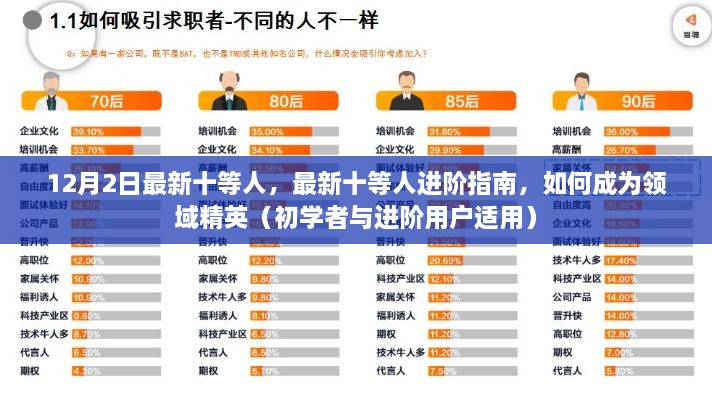 最新十等人進(jìn)階指南，從初學(xué)者到領(lǐng)域精英的必經(jīng)之路（進(jìn)階指南）