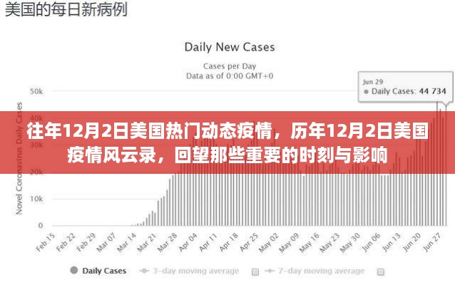 歷年12月2日美國(guó)疫情回顧，風(fēng)云變幻的重要時(shí)刻與深遠(yuǎn)影響