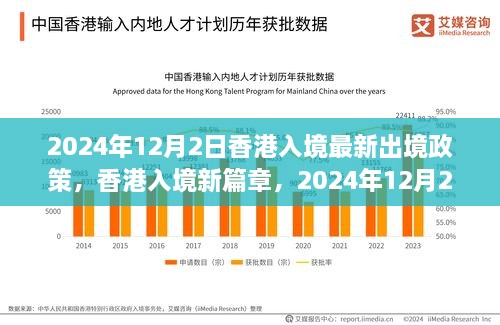 香港入境新篇章揭秘，最新出境政策與奇遇重逢時刻（2024年12月2日）