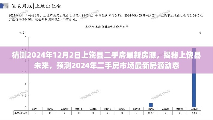 揭秘上饒縣未來(lái)，預(yù)測(cè)2024年二手房市場(chǎng)最新房源動(dòng)態(tài)及房源猜測(cè)