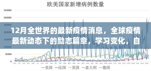 全球疫情最新動(dòng)態(tài)下的勵(lì)志篇章，冬日希望之光，自信成就未來(lái)學(xué)習(xí)變化之路