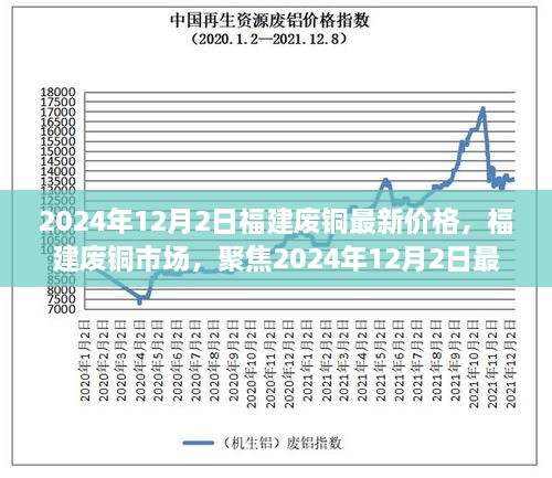 2024年12月2日福建廢銅最新價格，福建廢銅市場，聚焦2024年12月2日最新價格及其深遠(yuǎn)影響