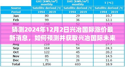 揭秘興冶國際未來漲價趨勢，最新動態(tài)分析與預測指南（2024年12月版）