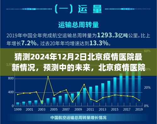 北京疫情醫(yī)院未來展望，2024年視角的醫(yī)院最新情況預(yù)測(cè)與未來展望（疫情猜測(cè)）