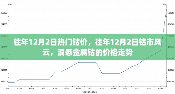 往年12月2日熱門(mén)鈷價(jià)，往年12月2日鈷市風(fēng)云，洞悉金屬鈷的價(jià)格走勢(shì)