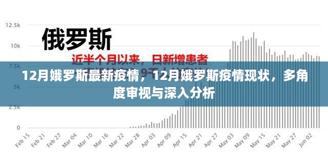 多角度審視與深入分析，俄羅斯12月最新疫情現(xiàn)狀