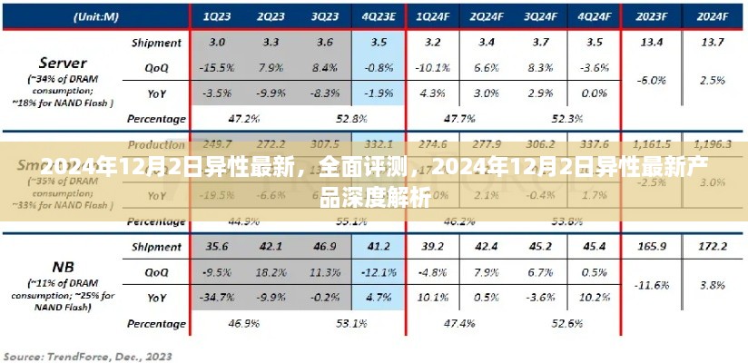 2024年12月2日異性最新產(chǎn)品深度解析與全面評測