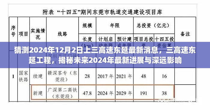 揭秘，三高速東延工程最新進展與深遠影響，預(yù)測未來至2024年進展揭曉！