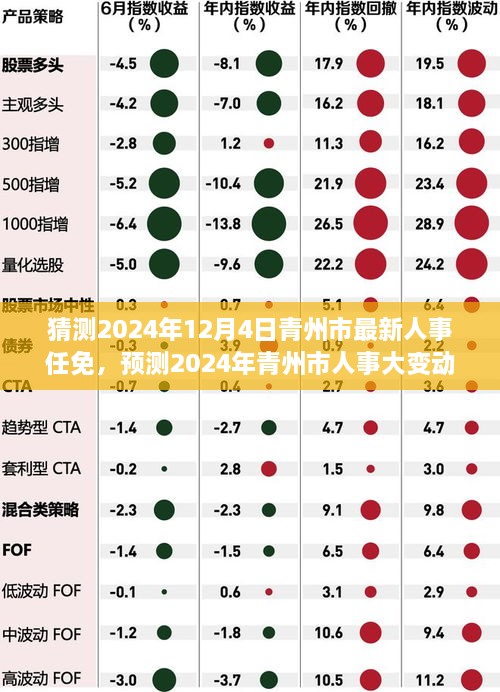 2024年青州市人事大變動預(yù)測，最新任免動態(tài)展望