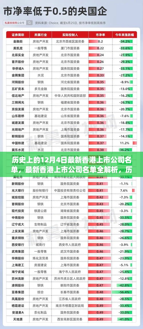 歷史上的12月4日香港上市公司名單全解析與最新名單概覽