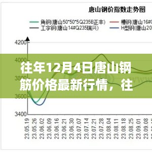 往年12月4日唐山鋼筋價格走勢回顧與展望，最新行情及展望