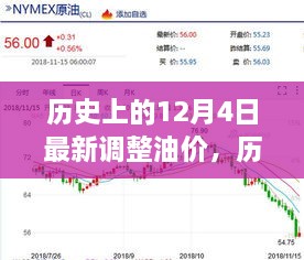 深度解析，歷史上的油價調(diào)整日——12月4日的油價變動、特性、用戶體驗與競品對比分析