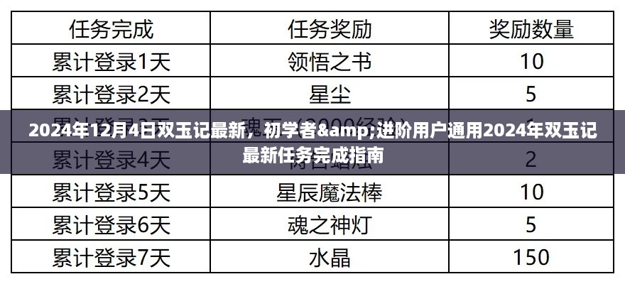 雙玉記最新任務(wù)完成指南，初學(xué)者與進階用戶通用指南（2024年雙玉記最新資訊）