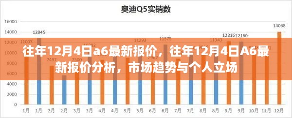 往年12月4日A6車型最新報(bào)價(jià)概覽，市場(chǎng)分析與趨勢(shì)預(yù)測(cè)個(gè)人立場(chǎng)解讀