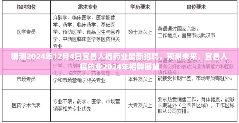 宜昌人福藥業(yè)未來(lái)招聘展望，預(yù)測(cè)2024年最新招聘動(dòng)態(tài)與機(jī)遇