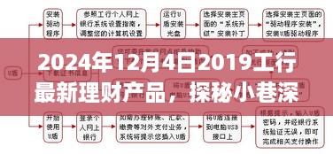 探秘寶藏！揭秘工商銀行特色理財產品發(fā)布，帶你了解最新理財產品資訊