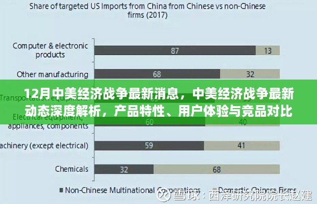 中美經(jīng)濟戰(zhàn)爭最新動態(tài)深度解析，產(chǎn)品特性、用戶體驗與競品對比分析