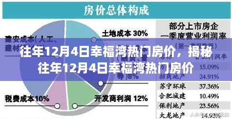 揭秘，往年12月4日幸福灣熱門房?jī)r(jià)走勢(shì)及市場(chǎng)行情分析