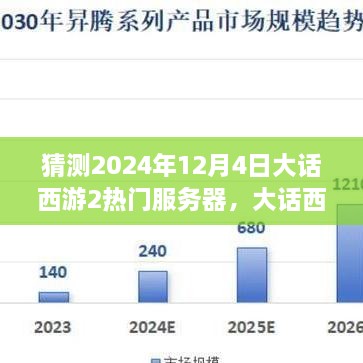 大話西游2熱門服務(wù)器預(yù)測，展望未來游戲世界（至2024年12月4日）