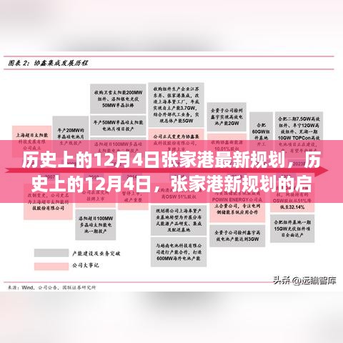 歷史上的12月4日張家港規(guī)劃啟航，變化鑄就自信與成長(zhǎng)奇跡