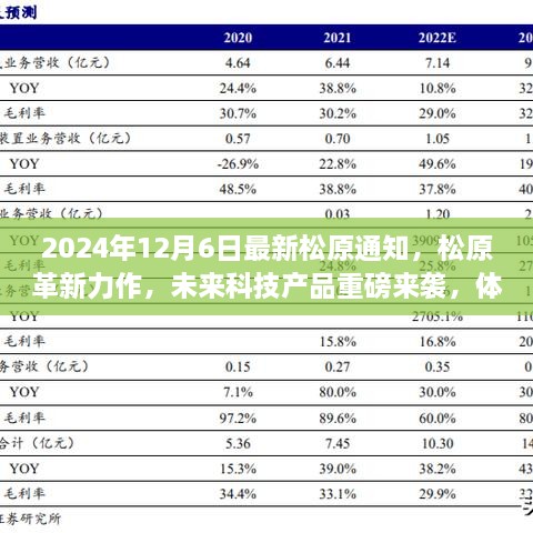 松原革新力作，未來科技產(chǎn)品重磅來襲，智能生活體驗前所未有