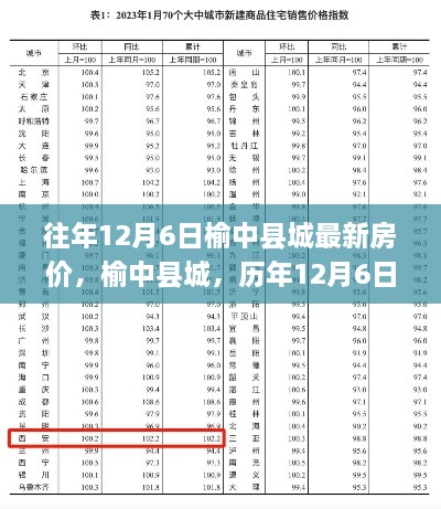 榆中縣城歷年12月6日房價(jià)回顧，科技助力重塑居住夢想的新紀(jì)元房價(jià)揭秘