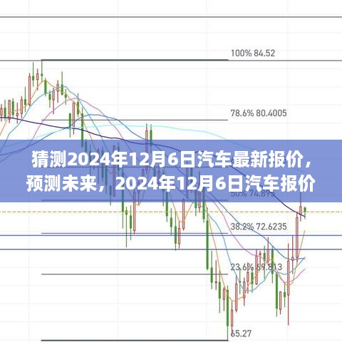 2024年12月6日汽車報價走勢預測，最新報價分析與未來趨勢猜測