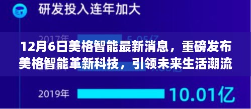 美格智能革新科技引領(lǐng)未來生活潮流，深度解析與體驗報告發(fā)布