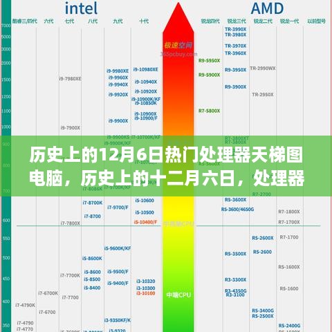 歷史上的處理器天梯圖演變之旅，十二月六日的電腦處理器發(fā)展回顧