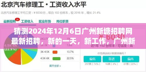揭秘廣州新塘招聘網(wǎng)背后的故事，新工作，新機(jī)遇，探尋最新招聘動(dòng)態(tài)（猜測2024年12月6日）