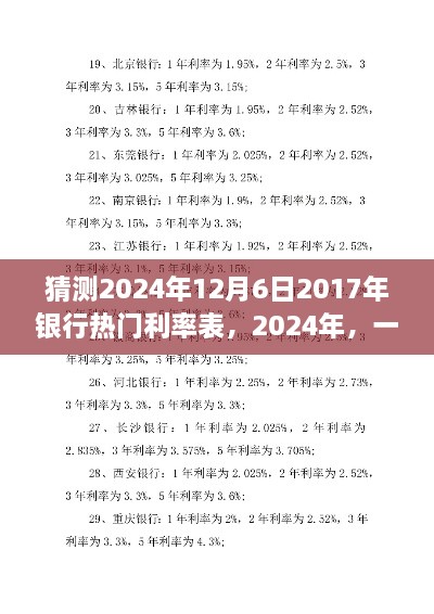 2024年銀行利率預(yù)測，一場關(guān)于心靈寧靜的利率探索之旅