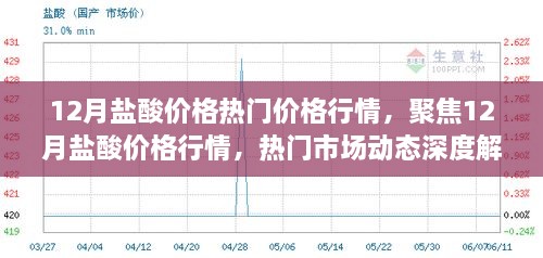 12月鹽酸價格行情深度解析，市場動態(tài)與熱門價格走勢聚焦