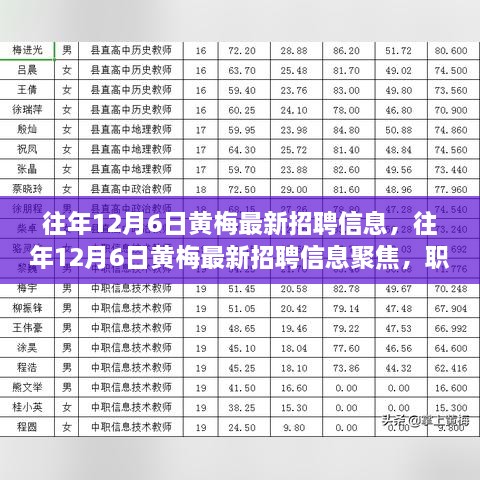 往年12月6日黃梅最新招聘信息及職業(yè)發(fā)展的三大要點探討