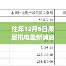 揭秘康尼機(jī)電革新之作，歷年12月6日最新科技成就引領(lǐng)未來生活新篇章體驗(yàn)