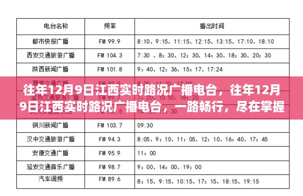 往年12月9日江西實(shí)時路況播報，一路暢行，路況盡在掌握