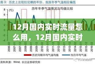 12月國(guó)內(nèi)實(shí)時(shí)流量怎么用，12月國(guó)內(nèi)實(shí)時(shí)流量的運(yùn)用與影響，時(shí)代的數(shù)字洪流