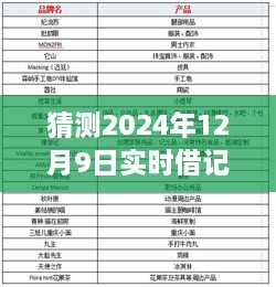 揭秘未來實時借記，學(xué)習(xí)變化賦予我們的自信與力量，預(yù)測2024年12月9日的實時借記展望