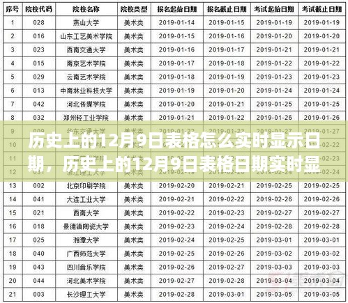 歷史上的12月9日表格實時顯示功能詳解，評測與介紹