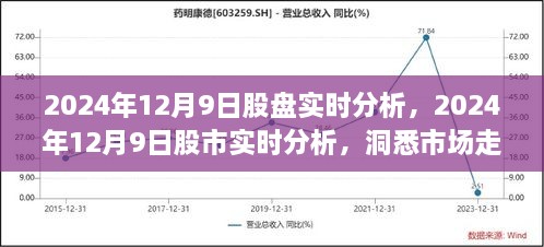 洞悉市場(chǎng)走勢(shì)，2024年12月9日股市實(shí)時(shí)分析與投資先機(jī)