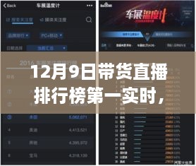 揭秘科技巔峰對(duì)決，12月9日帶貨直播排行榜首席的高科技產(chǎn)品直播秀