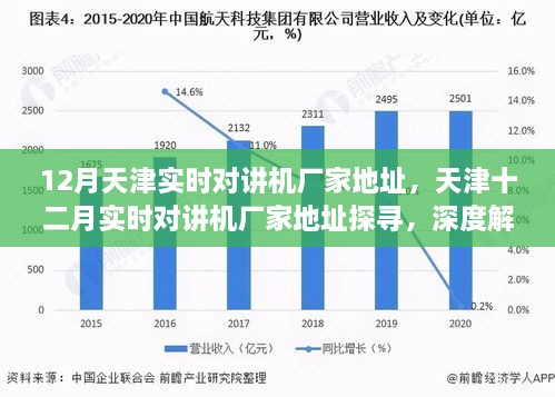 天津?qū)崟r對講機廠家深度探尋與解析，十二月最新地址指南