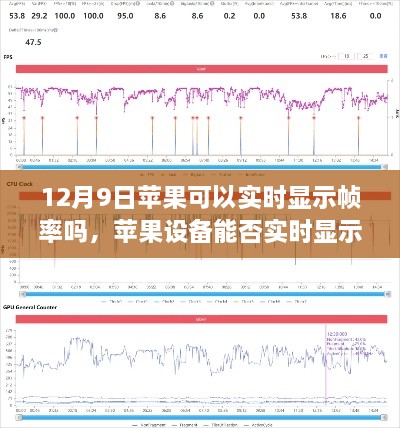 蘋果設(shè)備實時顯示幀率探討，12月9日的最新解析與探討