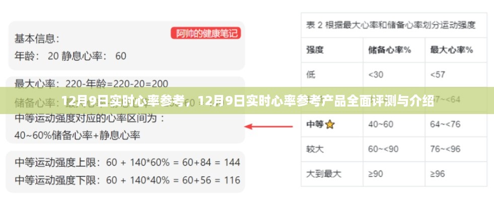 12月9日實(shí)時(shí)心率參考產(chǎn)品全面評(píng)測(cè)與介紹，心率監(jiān)測(cè)的新選擇