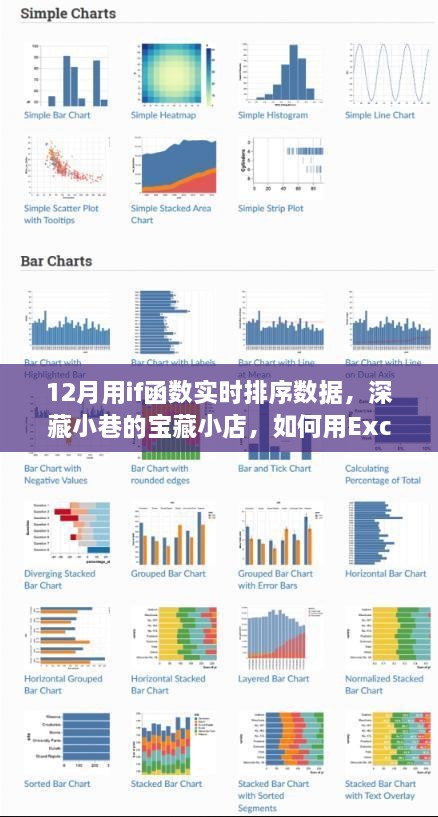 Excel if函數(shù)實(shí)戰(zhàn)，寒冬臘月里如何在小店中實(shí)時(shí)排序數(shù)據(jù)