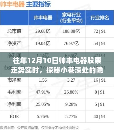 帥豐電器股票走勢(shì)背后的故事，探秘隱藏瑰寶與實(shí)時(shí)走勢(shì)分析（附歷年數(shù)據(jù)）