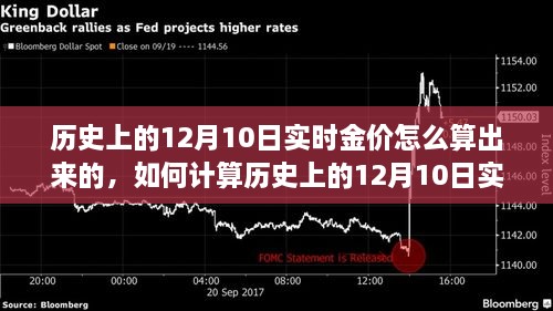 如何計(jì)算歷史上12月10日實(shí)時(shí)金價(jià)，詳細(xì)步驟指南