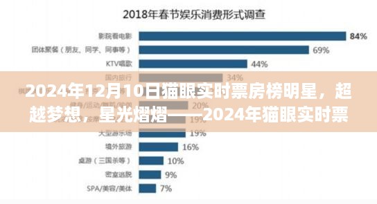 超越夢想，星光熠熠，2024年貓眼實時票房榜明星與勵志故事盤點